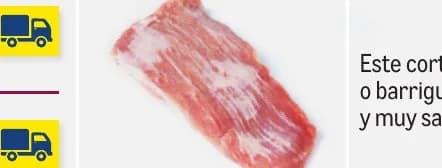 Iberian pork abanico